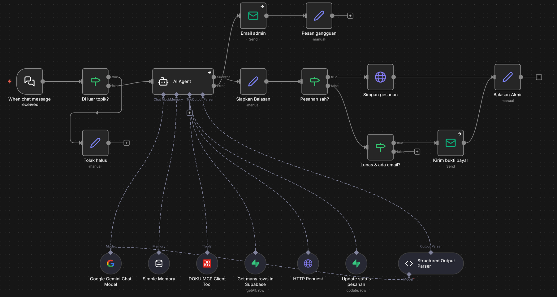 The keripik cashier workflow in n8n